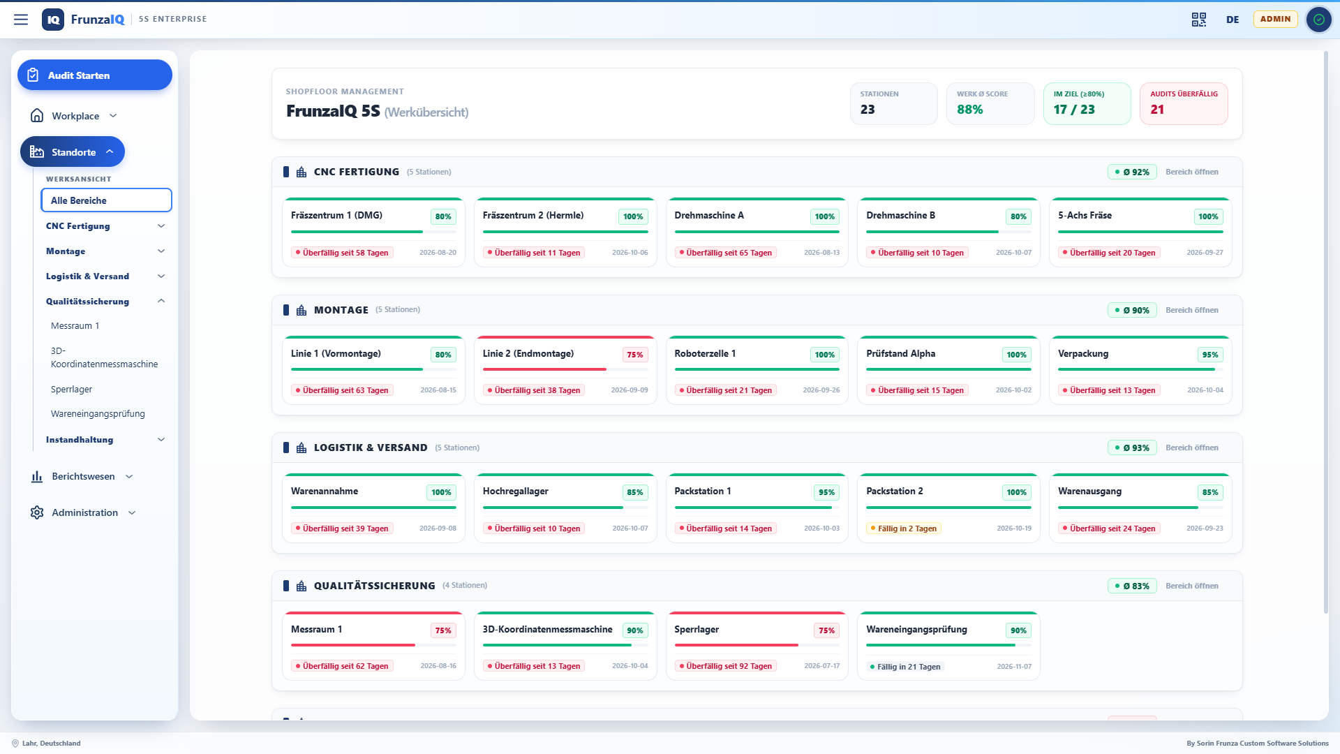 Shopfloor Management KPI Dashboard